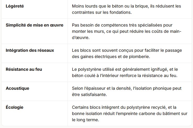 avantages des blocs polystyrene construction